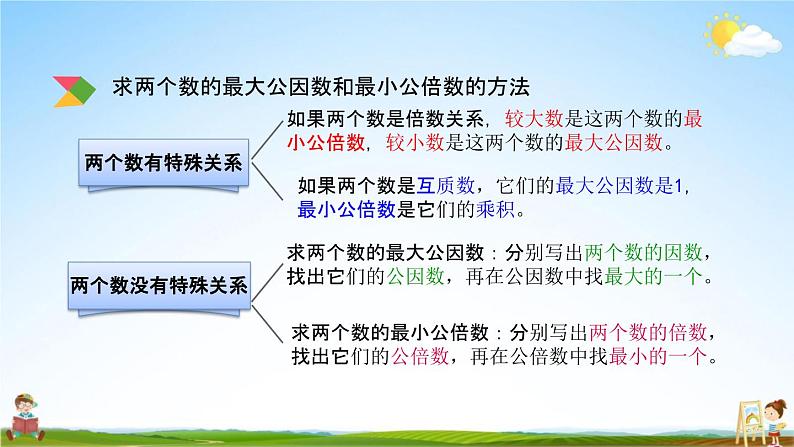 北京课改版六年级数学下册《总复习1-3 因数与倍数》课堂教学课件PPT07