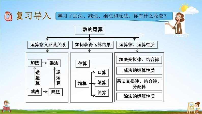 北京课改版六年级数学下册《总复习1-7 数的运算》课堂教学课件PPT第2页