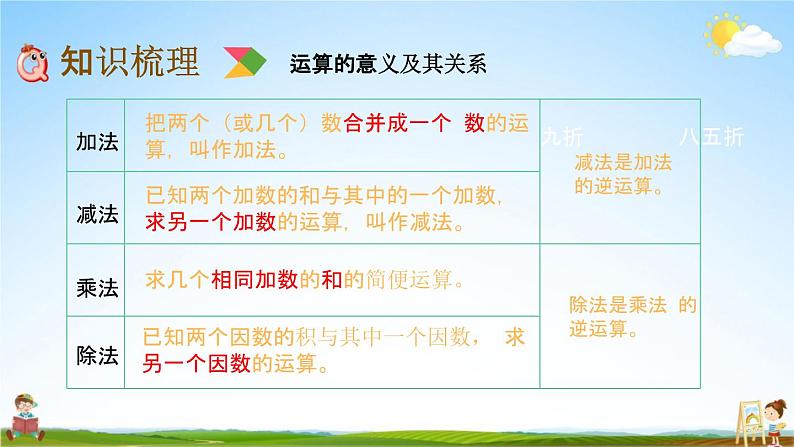 北京课改版六年级数学下册《总复习1-7 数的运算》课堂教学课件PPT第3页