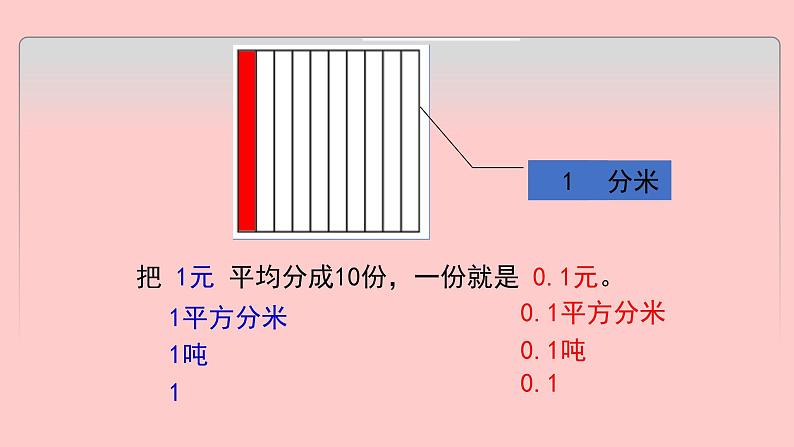 青岛版四下数学  5.1小数的意义 课件第4页