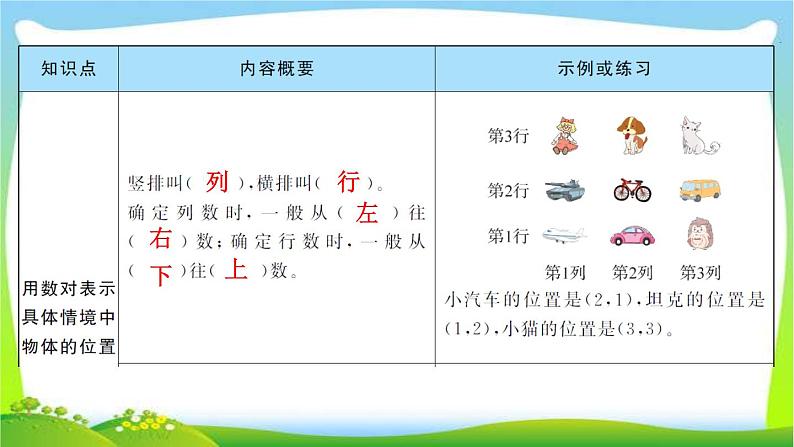 人教版数学五年级上册第2单元知识梳理作业课件第2页