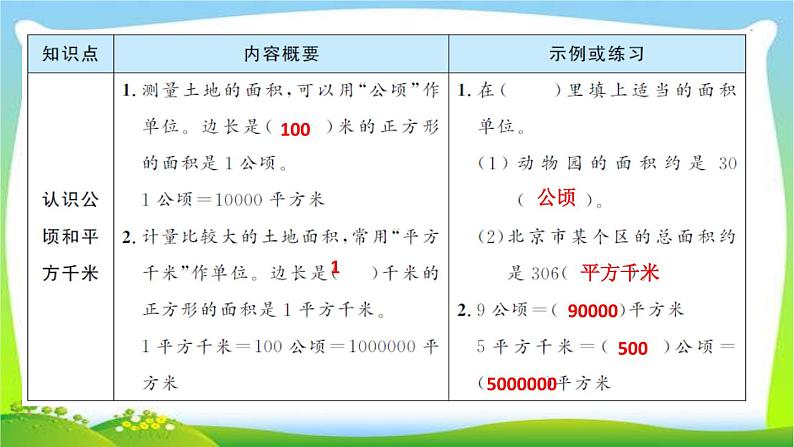 人教版数学四年级上册2公顷和平方千米作业PPT课件03
