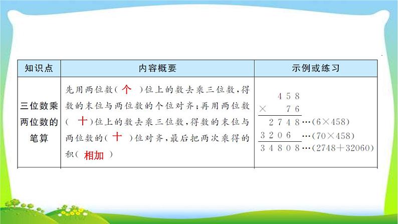 第4单元知识梳理作业课件第2页