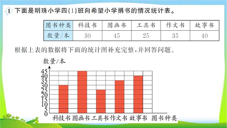 人教版数学四年级上册7条形统计图作业PPT课件03