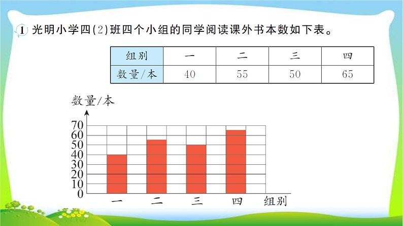 第7单元综合提升作业课件第2页