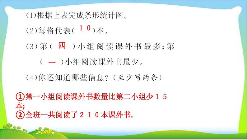 第7单元综合提升作业课件第3页