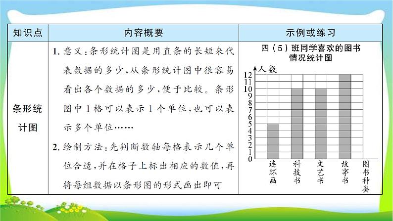 人教版数学四年级上册7条形统计图作业PPT课件03