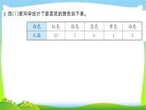 人教版数学四年级上册7条形统计图作业PPT课件