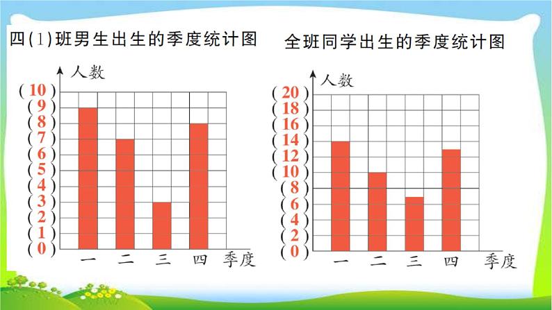 人教版数学四年级上册7条形统计图作业PPT课件04