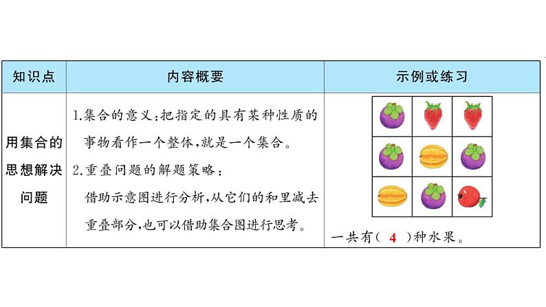 人教版数学三年级上册9数学广角——集合作业PPT课件03