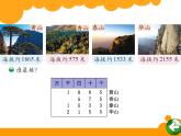 二年级下册数学课件－4.4数的大小比较  ｜北京版（2014秋）