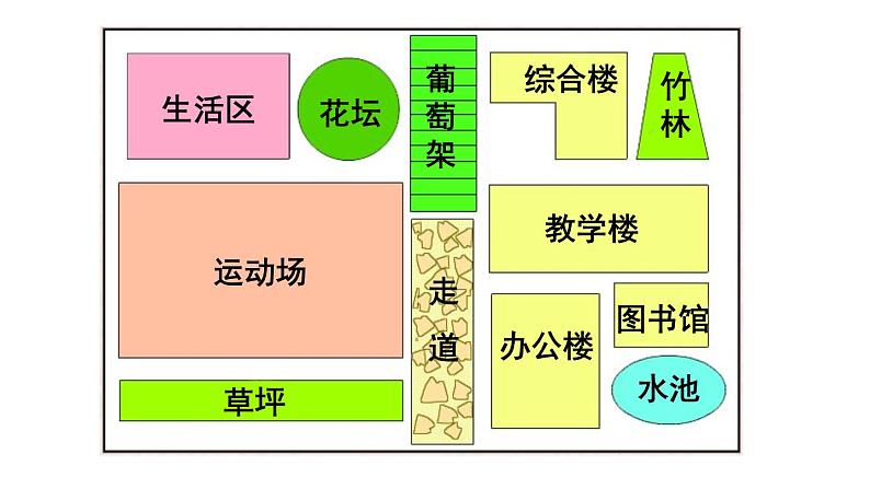 三年级下册数学课件－5.1面积和面积单位   ｜北京版（2014秋）04