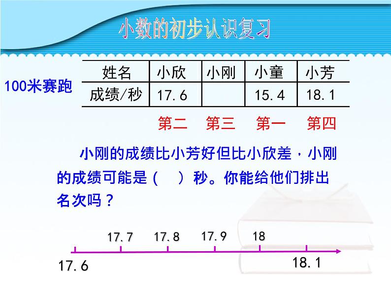 三年级下册数学课件－11.2总复习 分数、小数的初步认识  ｜北京版（2014秋）第8页