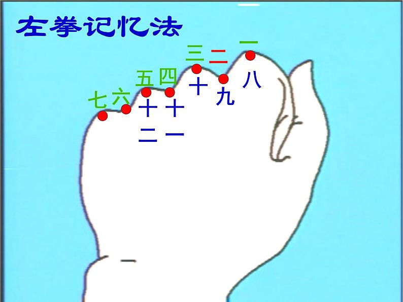 三年级下册数学课件－11.4总复习 年、月、日  ｜北京版（2014秋）05