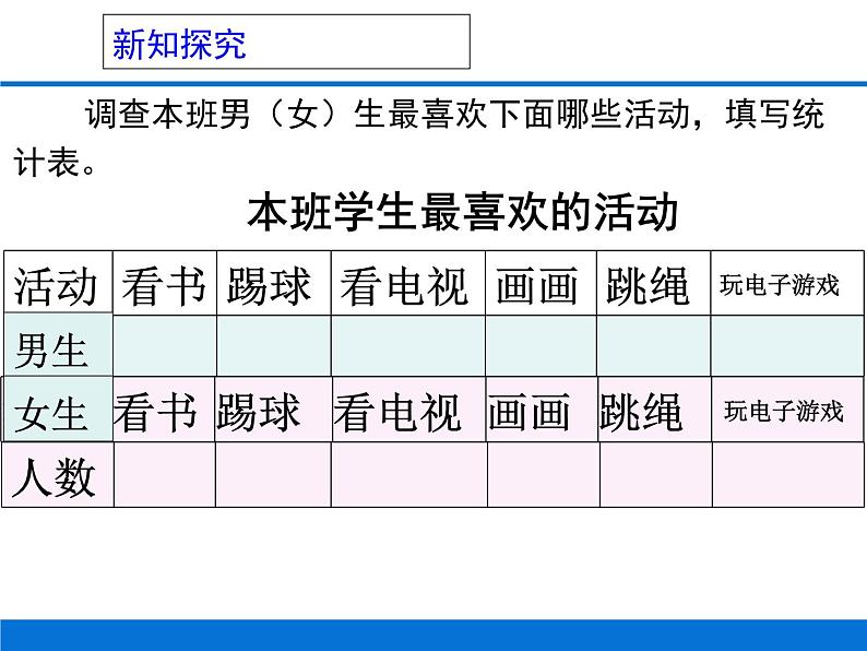 三年级下册数学课件－9整理数据  ｜北京版（2014秋）05