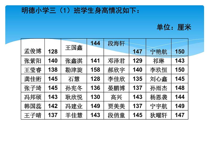 三年级下册数学课件－9整理数据  ｜北京版（2014秋）02