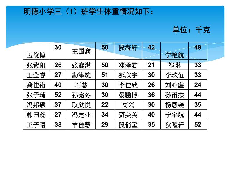 三年级下册数学课件－9整理数据  ｜北京版（2014秋）04