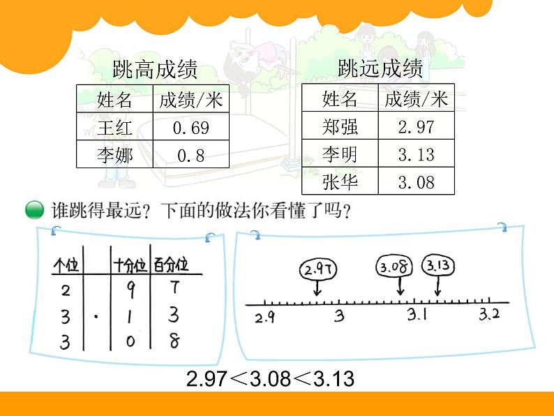 四年级下册数学课件－1.2小数比大小  ｜北京版（2014秋）第3页