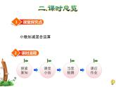 四年级下册数学课件－2.2小数连加连减  ｜北京版（2014秋）
