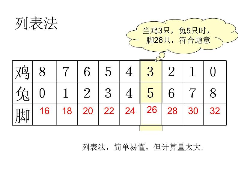 四年级下册数学课件－9.5总复习 解决问题  ｜北京版（2014秋）05