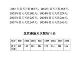 五年级下册数学课件－7.2总复习折线统计图 ｜北京版（2014秋）