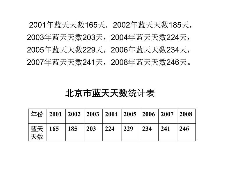 五年级下册数学课件－7.2总复习折线统计图 ｜北京版（2014秋）第2页