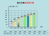 五年级下册数学课件－7.2总复习折线统计图 ｜北京版（2014秋）