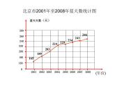 五年级下册数学课件－7.2总复习折线统计图 ｜北京版（2014秋）