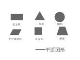五年级下册数学课件－1.1《长方体和正方体的认识》  ｜北京版（2014秋）