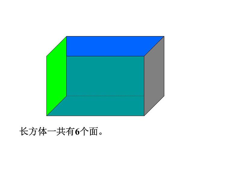 五年级下册数学课件－1.1《长方体和正方体的认识》  ｜北京版（2014秋）第7页