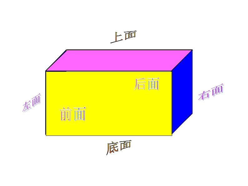 五年级下册数学课件－1.1《长方体和正方体的认识》  ｜北京版（2014秋）第8页