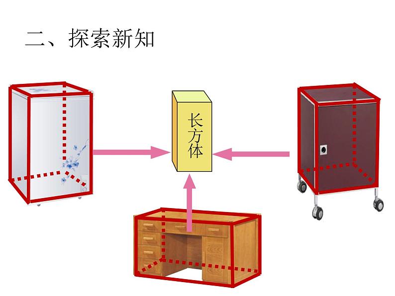 五年级下册数学课件－1.1《长方体和正方体的认识》  ｜北京版（2014秋）第3页