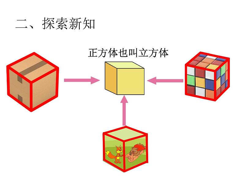 五年级下册数学课件－1.1《长方体和正方体的认识》  ｜北京版（2014秋）第4页