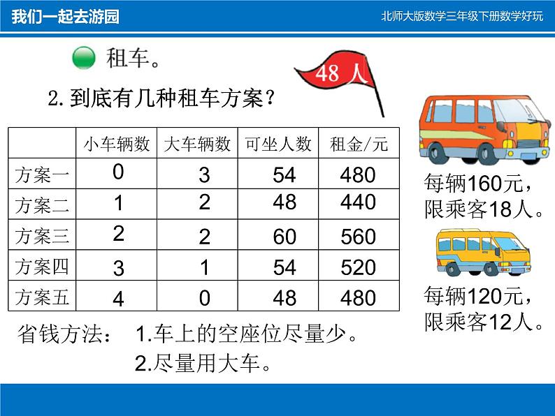 三年级下册数学课件－数学好玩2 我们一起去游园  课件  ｜北师大版04