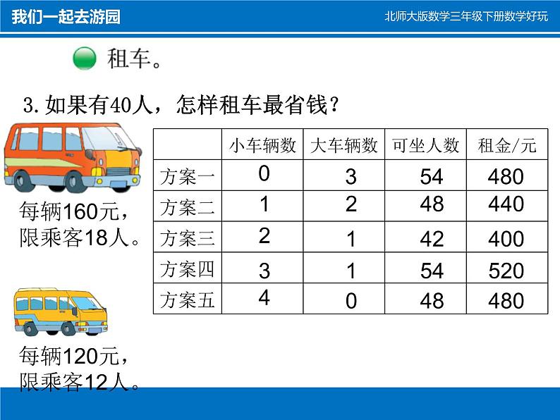 三年级下册数学课件－数学好玩2 我们一起去游园  课件  ｜北师大版05