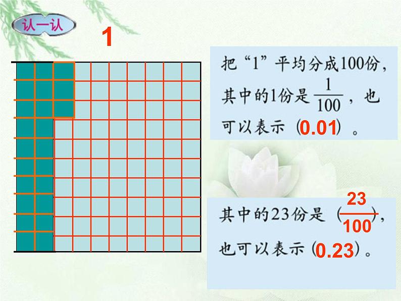 1.1小数的意义（一） 课件07