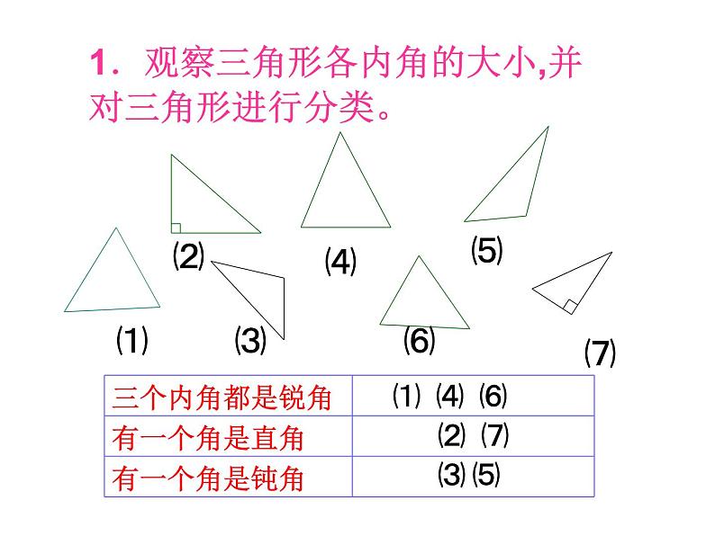 2.2三角形分类 课件第3页