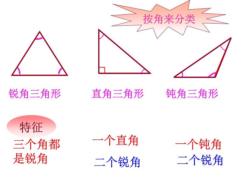 2.2三角形分类 课件第4页