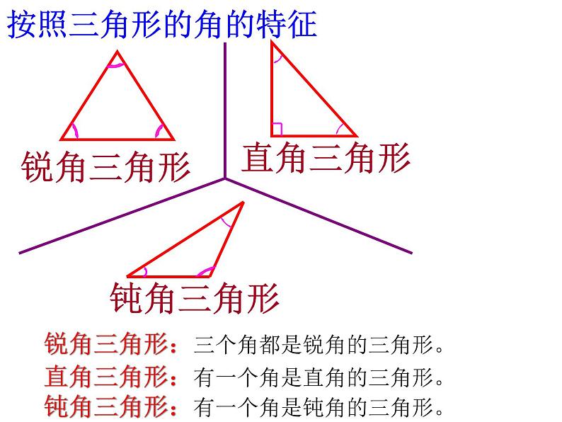 2.2三角形分类 课件第5页