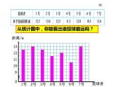 8.1复式条形统计图 课件