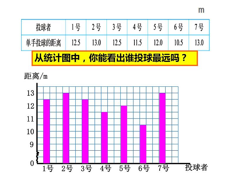 8.1复式条形统计图 课件04