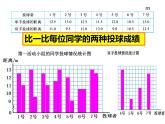 8.1复式条形统计图 课件