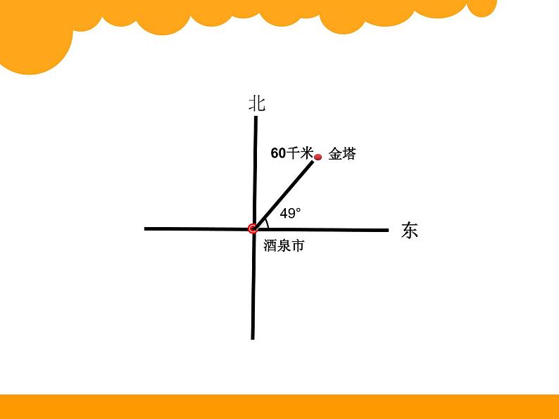 6.2确定位置（二） 课件第2页