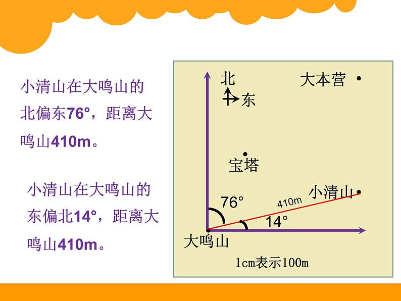 6.2确定位置（二） 课件第5页