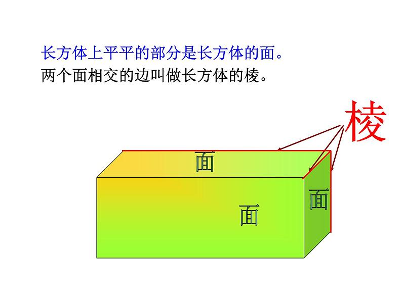 2.1长方体的认识 课件05