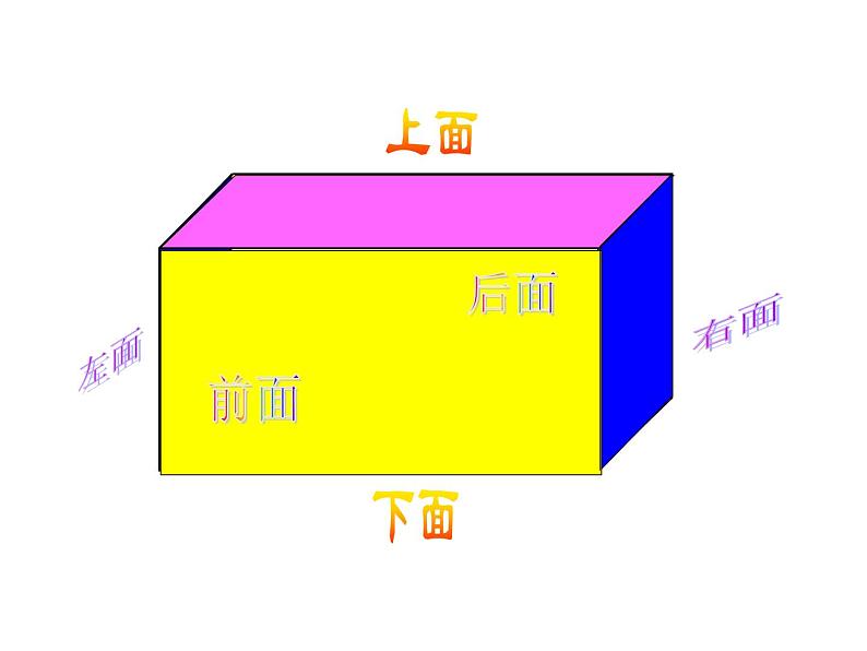 2.1长方体的认识 课件07