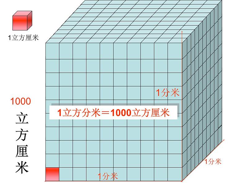 4.4体积单位的换算 课件05