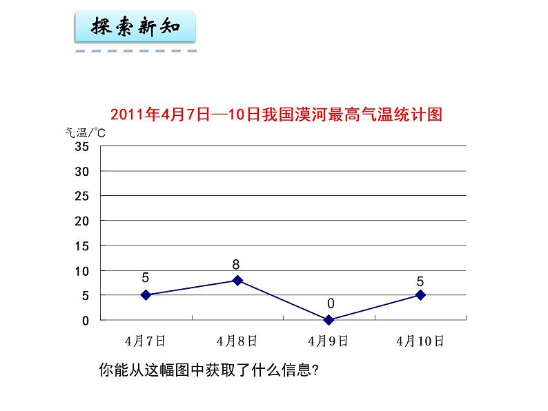 8.2复式折线统计图 课件第8页