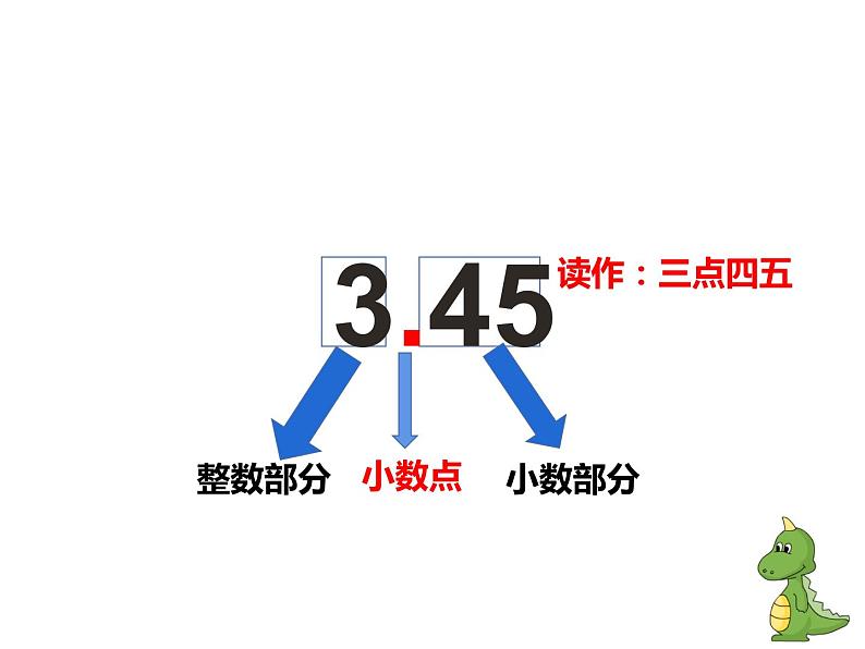 三年级数学下册课件-7.1 认识小数（86）-人教版06