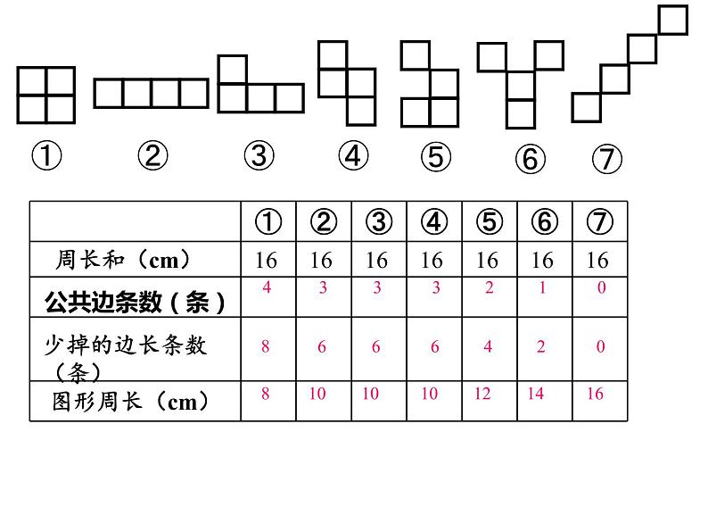 三年级数学下册课件-5.1面积和面积单位19-人教版第4页